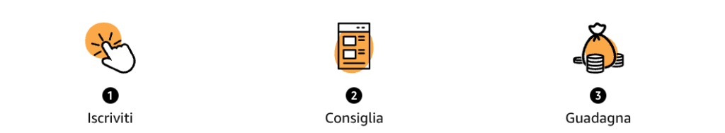 Affiliazione Amazon Come Funziona