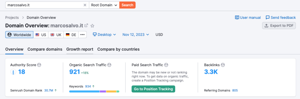 Cosa È Semrush?