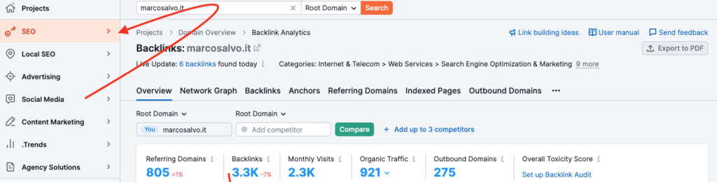 Funzionalità Principali di Semrush