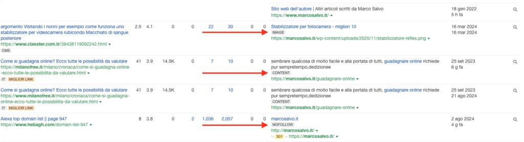 I Diversi Tipi di Link: Non Tutti i Link Sono Uguali