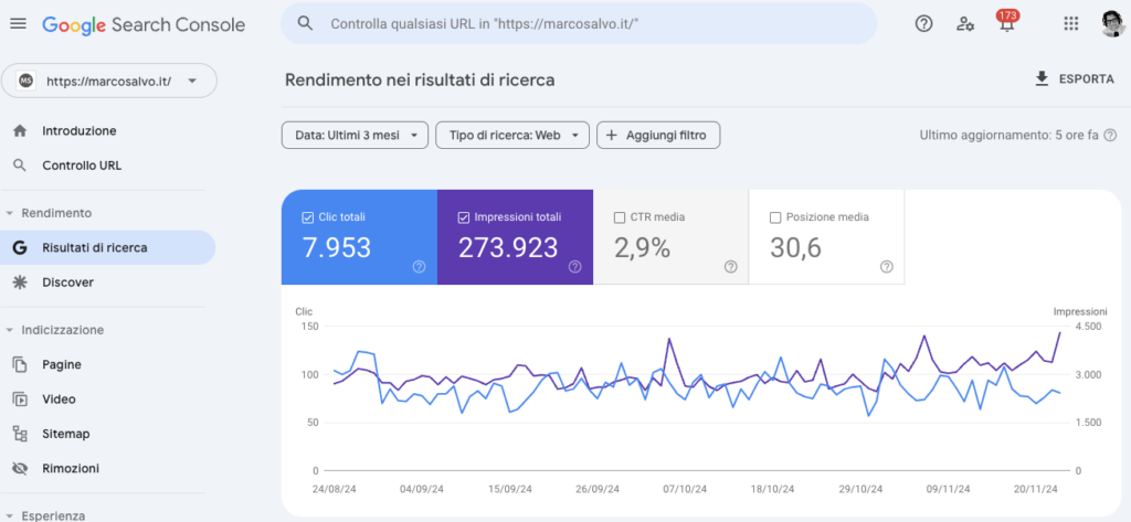 Google Search Console