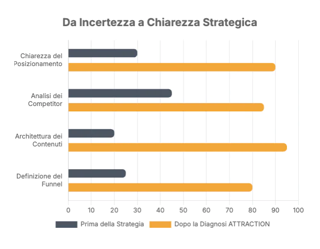 sistema attraction pilastro 1